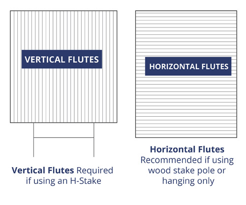 FluteDirection